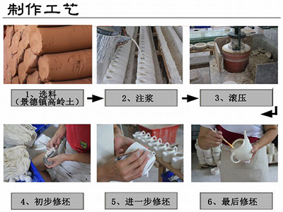 景德镇瓷器制作工艺流程图